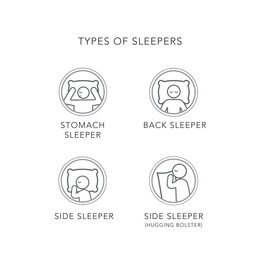 Diagram showing ideal pillow height for side, back, and stomach sleepers.